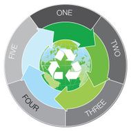 recycling symbol on the globe with arrow cycle infographic