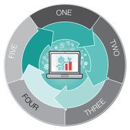 online saving diagram with five arrows cycle