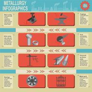 Metallurgical industry info graphics N2