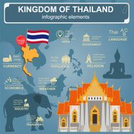 Thailand infographics statistical data sights N2