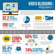 Video Blog Infographics
