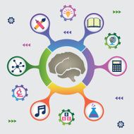 Infographic of brain resources N2