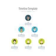 Timeline Infographic plan With avatar