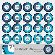 Set circular diagrams with different interest data N4