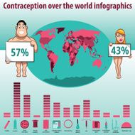 Contraception infographics - couple N2