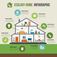 Eco-friendly home infographic N3