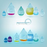 Water drops N5