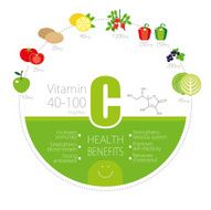 Health Benefits vitamin C N2