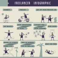 Freelancer of info-graphic vector Illustrator
