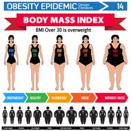 body mass index infographic design elements