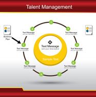 talent managment