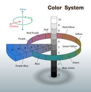 Color system for process