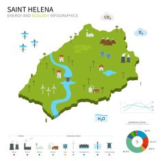 Energy industry and ecology of Saint Helena