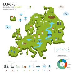 Energy industry and ecology of Europe