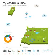 Energy industry and ecology of Equatorial Guinea