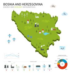 Energy industry ecology of Bosnia and Herzegovina