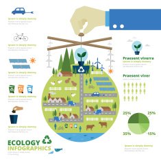 Ecology infographics N45
