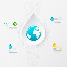 Water infographics Information Graphics N7