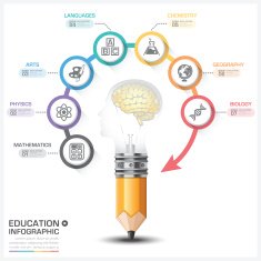 Education Learning With Head Bulb Round Subject Step Infographic Diagram N2