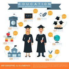 Education infographic design Student graduate icons set Vector illustration N2