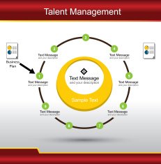 talent managment