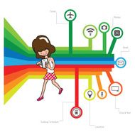 Woman using smatphone N2