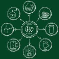 Vector Chalk Coffee Infographic N2