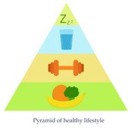 Pyramid of healthy lifestyle