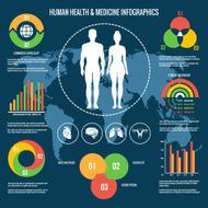Human Health and Medicine Infographics