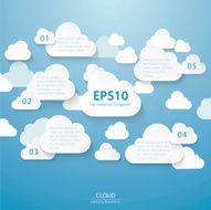 Cloud infographic N8