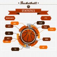 Basketball statistics
