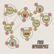Food Infographics N7