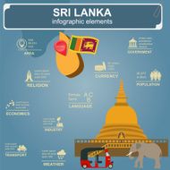 Sri Lanka infographics statistical data sights N2