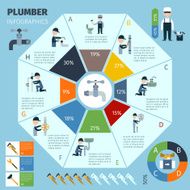 Plumber Infographics Set N2