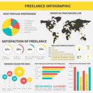 Freelance infographic N11