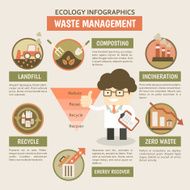 waste management infographics for reduce reuse recycle