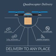 Quadrocopter delivery flat infographic