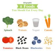 eight foods you should eat everyday infographic