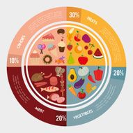 Healthy food design N18