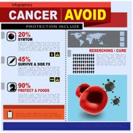 cancer information research medical