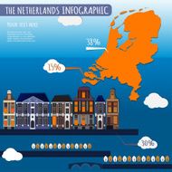 country infographics N7