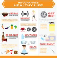 infographics of healthy life