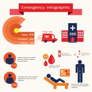 Emergency infographic medical concept