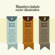 numbers labels N11