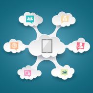cloud computing N104