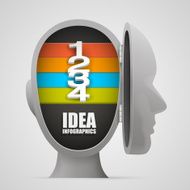 Numbering in the open head