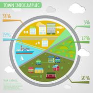 town infographics N11