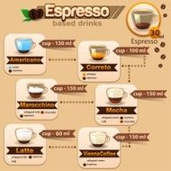 Espresso set N2