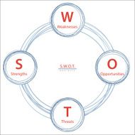 SWOT Analysis Strategy Diagram N3