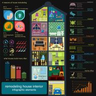 House remodeling infographic Set interior elements N11